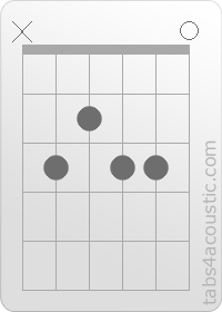 Chord diagram, C9 (x,3,2,3,3,0)